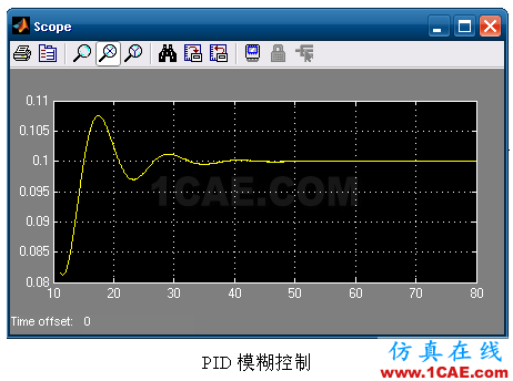 代做畢業(yè)設(shè)計(jì)-MATLAB的條碼、車牌、指紋、圖像識(shí)別-QQ572426200