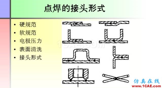 100張PPT，講述大學(xué)四年的焊接工藝知識，讓你秒變專家機械設(shè)計圖例圖片35