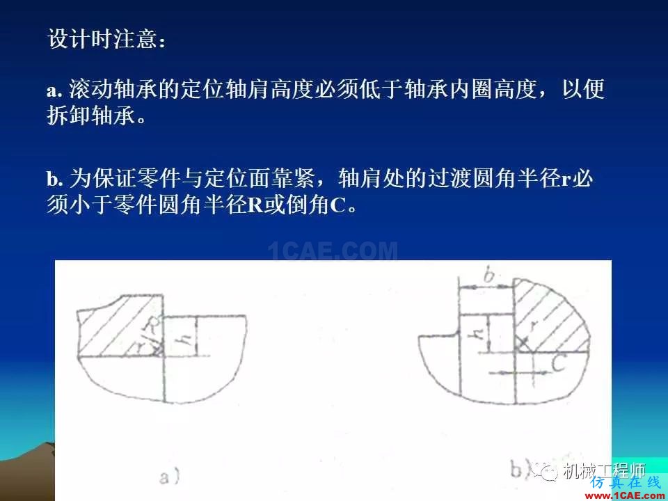 【專業(yè)積累】軸的分類與結(jié)構(gòu)設(shè)計及其應(yīng)用機械設(shè)計資料圖片28