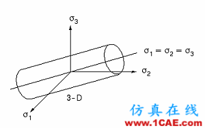 ansys非線性分析1