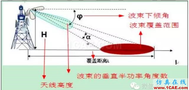 最好的天線基礎(chǔ)知識(shí)！超實(shí)用 隨時(shí)查詢(20170325)【轉(zhuǎn)】HFSS培訓(xùn)課程圖片85