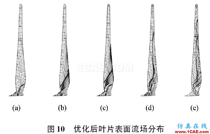 3MW風力機葉片的氣動特性hypermesh學習資料圖片13