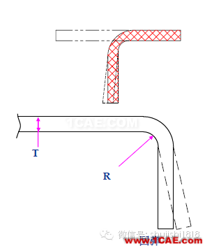 「沖壓基礎知識普及」最全的沖壓工藝與產品設計資料（視頻）~ansys workbanch圖片39