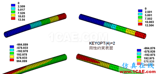 ANSYS 中 MPC 的應用 (3) - htbbzzg - htbbzzg的博客