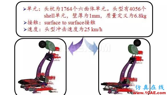 汽車人最愛的CAE分析應(yīng)用實(shí)例hypermesh技術(shù)圖片18