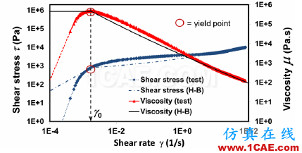 【技術(shù)分享】發(fā)動機(jī)低溫冷啟動CFD解決方案cae-pumplinx圖片3