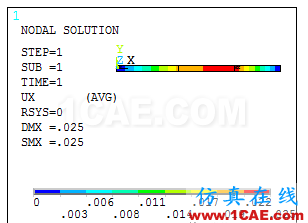 [原創(chuàng)]材料力學與有限元入門之ANSYS分析ansys結(jié)構(gòu)分析圖片10