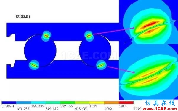 實戰(zhàn) | 雙列角接觸球軸承應(yīng)力分析ansys結(jié)果圖片4
