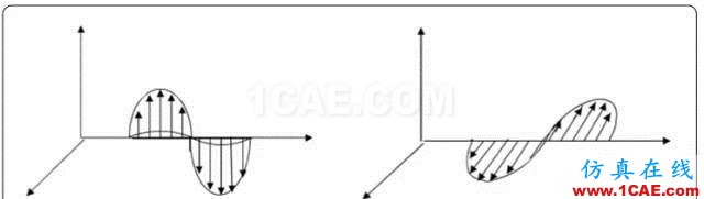 天線(xiàn)基礎(chǔ)知識(shí)普及（轉(zhuǎn)載）HFSS分析案例圖片8