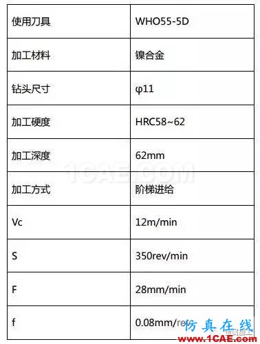 1000度高溫火燒都“不彎”，超耐熱合金怎么加工？機(jī)械設(shè)計(jì)培訓(xùn)圖片6