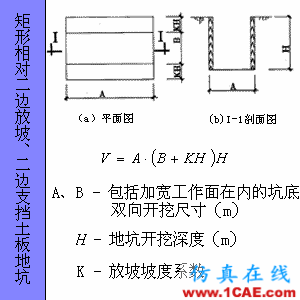 快接收，工程常用的各種圖形計(jì)算公式都在這了！AutoCAD應(yīng)用技術(shù)圖片72