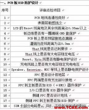 簡述電子設計中的EMC、EMI、ESDHFSS分析案例圖片4