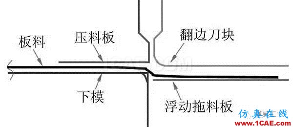 從兩個(gè)方面改良翼子板沖壓工藝autoform培訓(xùn)的效果圖片14