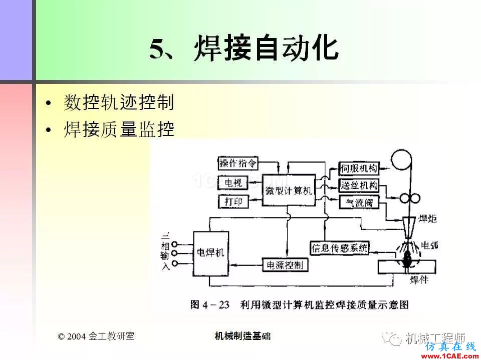 【專業(yè)積累】100頁PPT，全面了解焊接工藝機械設計培訓圖片34