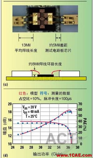 高功率GaN模型庫的器件和PA電路級驗(yàn)證HFSS圖片6