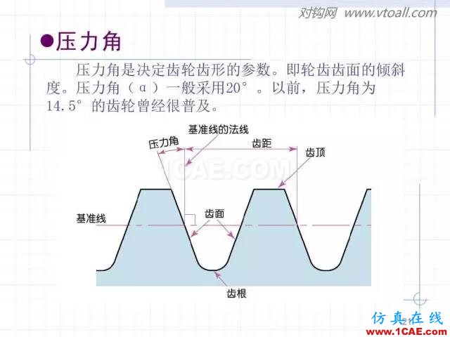 齒輪齒條的基本知識(shí)與應(yīng)用！115頁ppt值得細(xì)看！機(jī)械設(shè)計(jì)技術(shù)圖片21