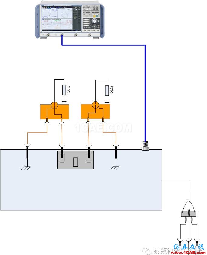 (EMC)人工電源網(wǎng)絡(luò)計(jì)量測(cè)試方法HFSS分析案例圖片6