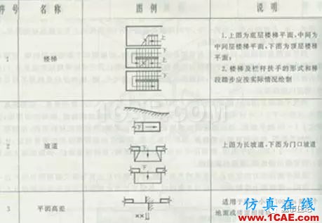 施工圖中常用符號及圖例，值得收藏！AutoCAD學(xué)習(xí)資料圖片21