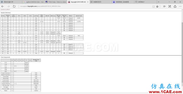 網(wǎng)絡分析儀TRL校準實踐HFSS培訓的效果圖片6