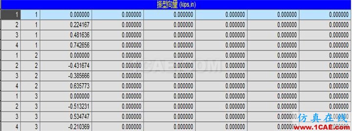 連載-“老朱陪您學(xué)Civil”之梁橋抗震3Midas Civil技術(shù)圖片10