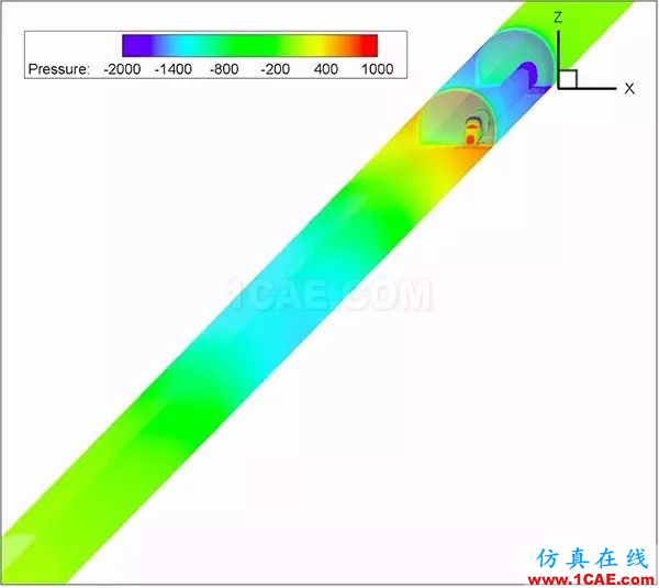 高鐵為什么長這樣？不是跑得快，而是飛得低【轉(zhuǎn)發(fā)】fluent分析案例圖片5