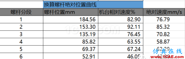 模流分析軟件指導注塑試模案例moldflow分析案例圖片2