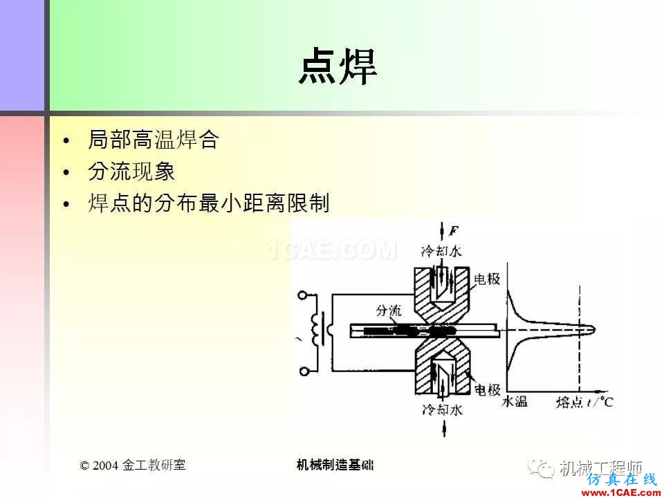 【專業(yè)積累】100頁PPT，全面了解焊接工藝機械設計技術圖片39