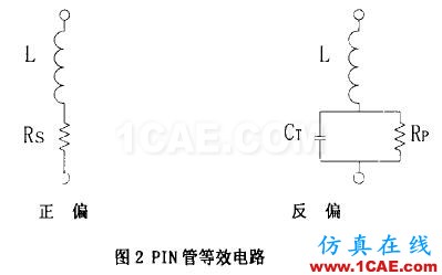 HFSS如何仿真PIN二極管?HFSS培訓的效果圖片2