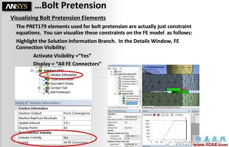 ANSYS技術(shù)專題之 螺栓預(yù)緊ansys圖片16