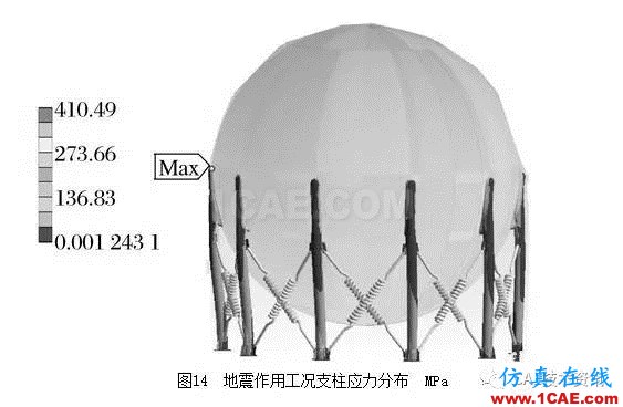 基于ANSYS/Workbench軟件的球罐有限元分析ansys分析圖片15