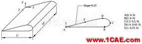 有限元知識點匯總cae-fea-theory圖片2