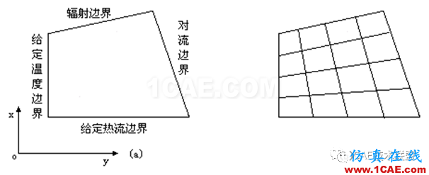 關于非線性-溫度場分析ansys分析圖片15