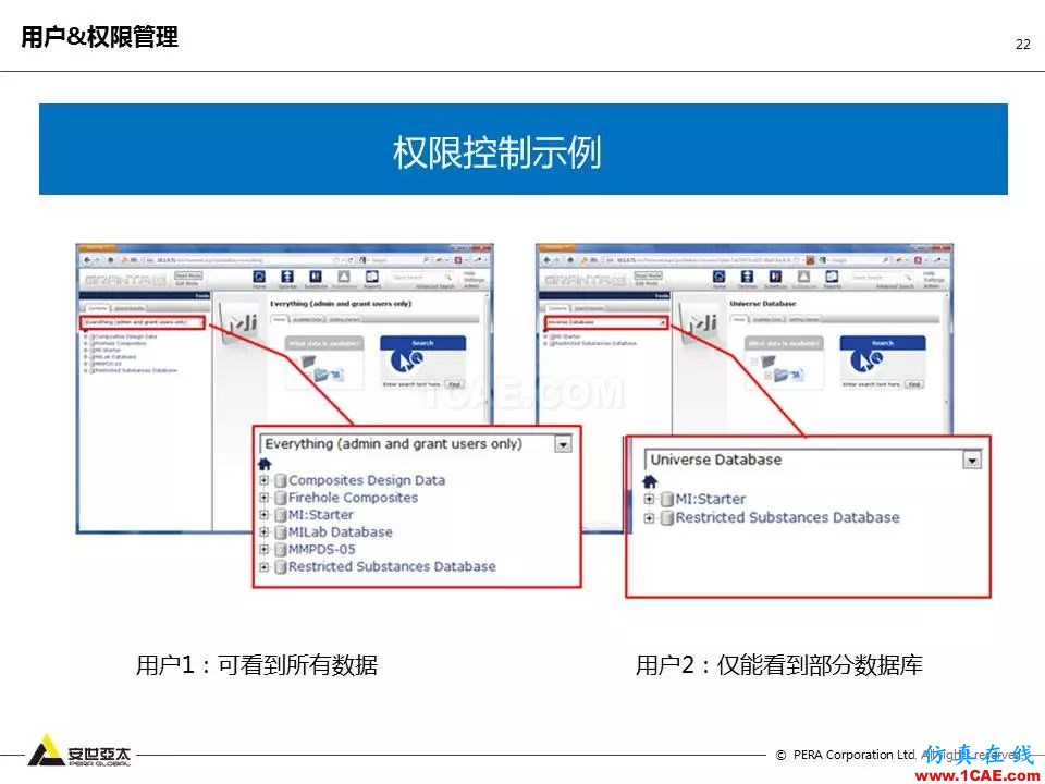 專題 | 企業(yè)材料數(shù)據(jù)挑戰(zhàn)及解決方案ansys培訓課程圖片22