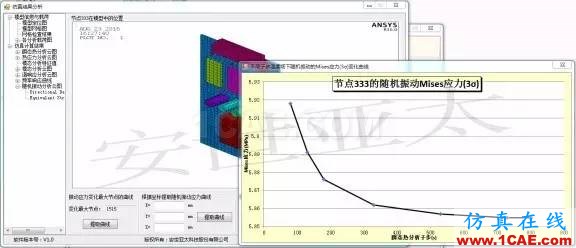 應(yīng)用 | 電子設(shè)備熱振動(dòng)耦合仿真分析系統(tǒng)ansys結(jié)果圖片4