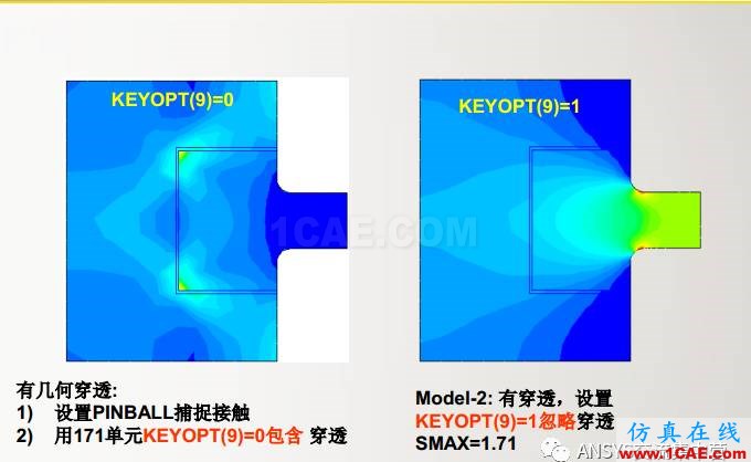 ansys技術專題之 多點約束（MPC）ansys培訓課程圖片21