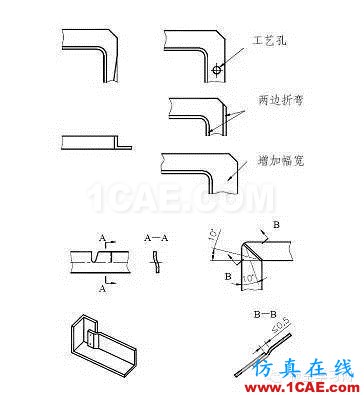 最全的鈑金件結(jié)構(gòu)設(shè)計準(zhǔn)則，要收藏轉(zhuǎn)發(fā)呦??！solidworks仿真分析圖片39