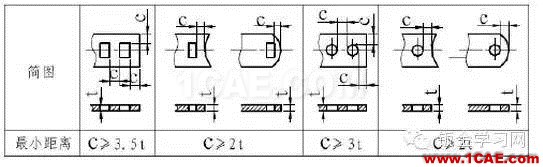 最全的鈑金件結(jié)構(gòu)設(shè)計準(zhǔn)則，要收藏轉(zhuǎn)發(fā)呦??！solidworks simulation分析案例圖片7