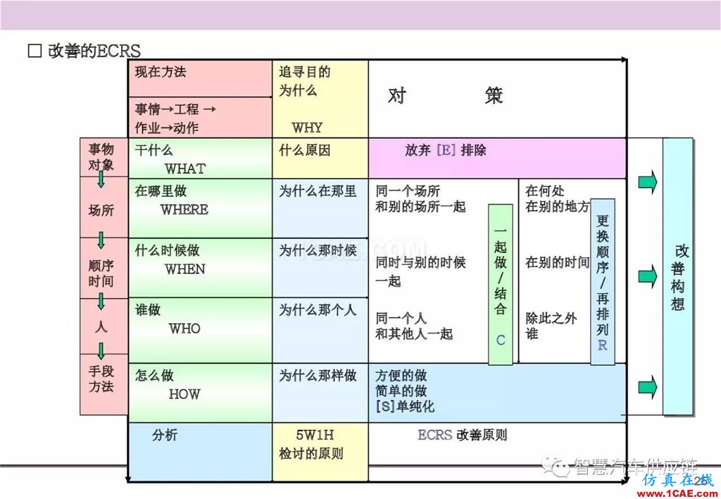 【生產(chǎn)管理】經(jīng)典培訓(xùn)PPT——生產(chǎn)的浪費(fèi)及去除機(jī)械設(shè)計(jì)圖例圖片26