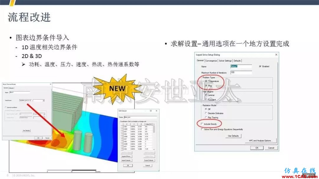 最新版本ANSYS Icepak 2019R1新功能介紹（一）icepak技術(shù)圖片6