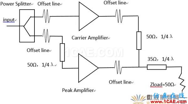 基于ADS平臺(tái)改進(jìn)型Doherty電路設(shè)計(jì)與仿真ADS電磁分析案例圖片3