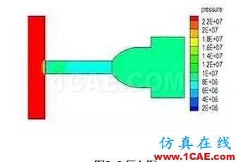 【技術(shù)貼】新型節(jié)流閥的流場(chǎng)數(shù)值分析fluent仿真分析圖片12