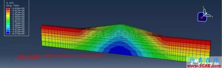 abaqus地應(yīng)力平衡的幾個(gè)注意事項(xiàng)HFSS結(jié)果圖片5