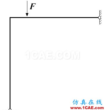 弧長法(Riks method)通用求解程序(Code by myself) - Yusd - 玉石殿