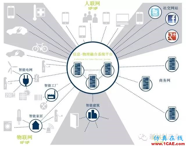 為什么要發(fā)展增材制造？機械設(shè)計培訓(xùn)圖片6