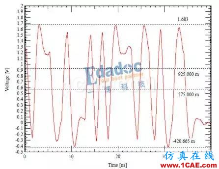 DDR信號(hào)完整性仿真介紹（二）【轉(zhuǎn)發(fā)】ansys hfss圖片3