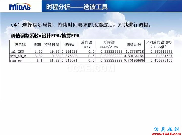 連載-“老朱陪您學(xué)Civil”之梁橋抗震12Midas Civil應(yīng)用技術(shù)圖片3