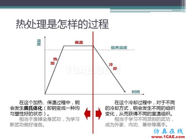 熱處理基礎(chǔ)知識(shí)，寫的太好了機(jī)械設(shè)計(jì)資料圖片26