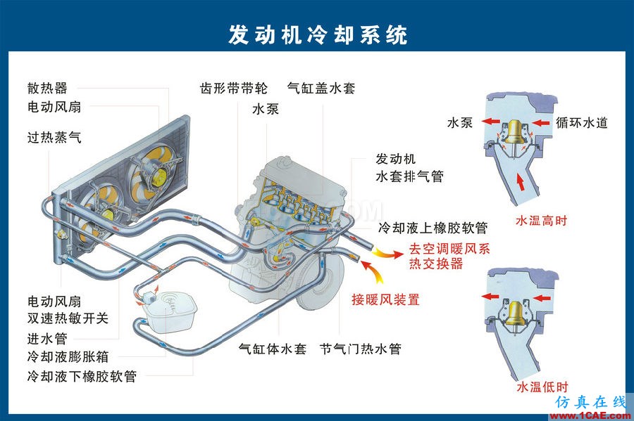 汽車上每個零件我都給你標清晰了，別再問我叫什么機械設計圖片6