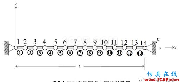 【技術(shù)篇】帶有張拉的繩索的振動模態(tài)分析ansys結(jié)果圖片4