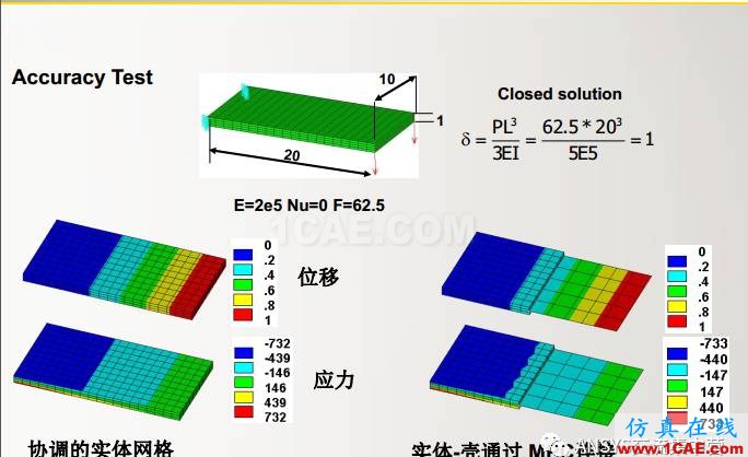 ansys技術專題之 多點約束（MPC）ansys結構分析圖片35